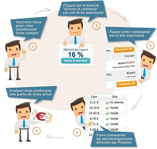 définition cashback poulpeo